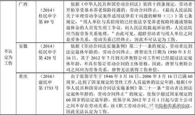 '请问73岁退休年龄的人能否认定工伤及工伤认定年龄限制'