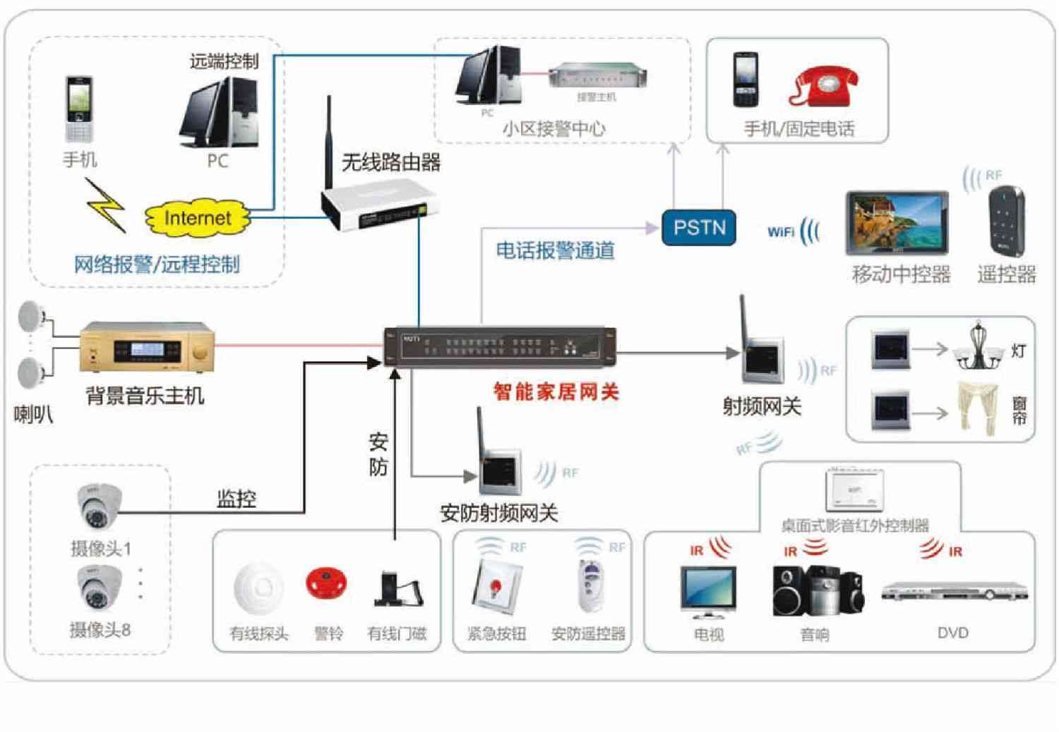 ai智能问答是什么：原理、系统与API详解