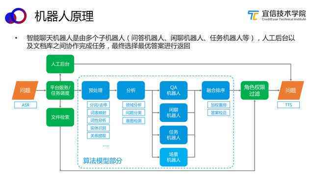 ai智能问答是什么：原理、系统与API详解