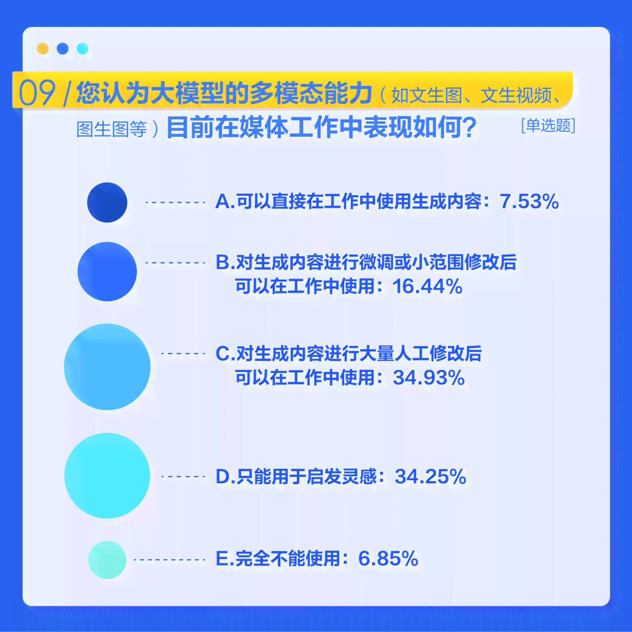 ai问答论答测评报告解读