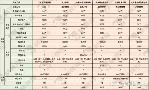 短期七天工伤意外险如何快速购买：快速投保指南