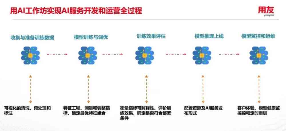 一键智能推荐：AI自动生成万字论文只需几分，高效写作工具助力快速写论文