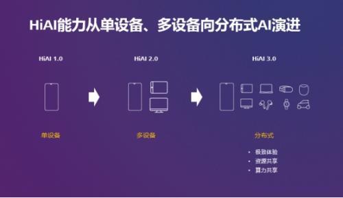 华为人工智能ai系统使用方法与特点解析及名称介绍