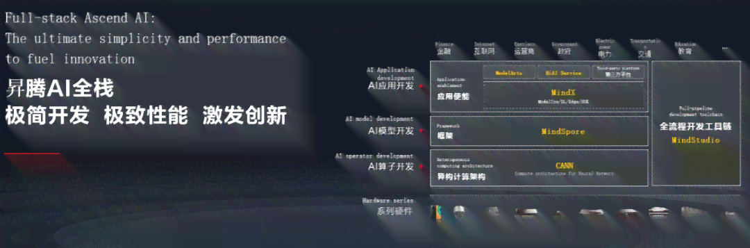 华为全栈式人工智能开发工具及解决方案：助力开发者高效创新与实践