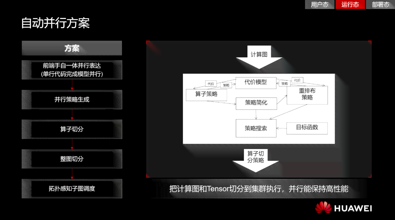 华为全栈式人工智能开发工具及解决方案：助力开发者高效创新与实践