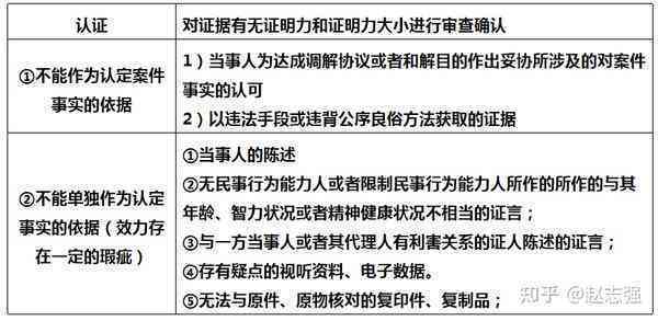 一个人作证有效吗：单独证词与证言的可信度探讨