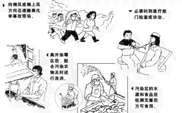 一个人摔伤了怎么办：急救措与后续处理指导