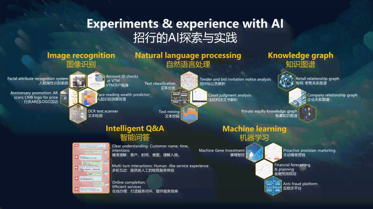 智能AI驱动的内容创作革新与实践