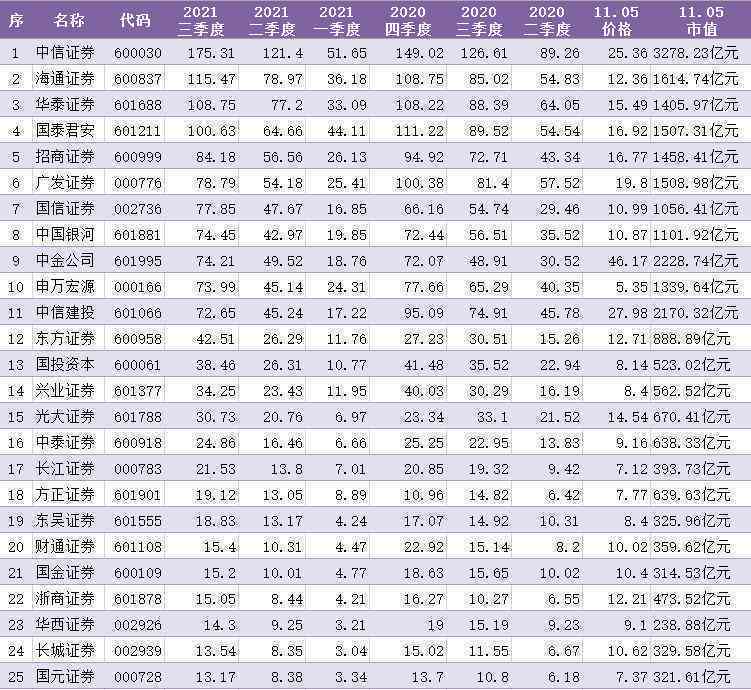 研报《券商行业研报——综合研报与模板集锦》