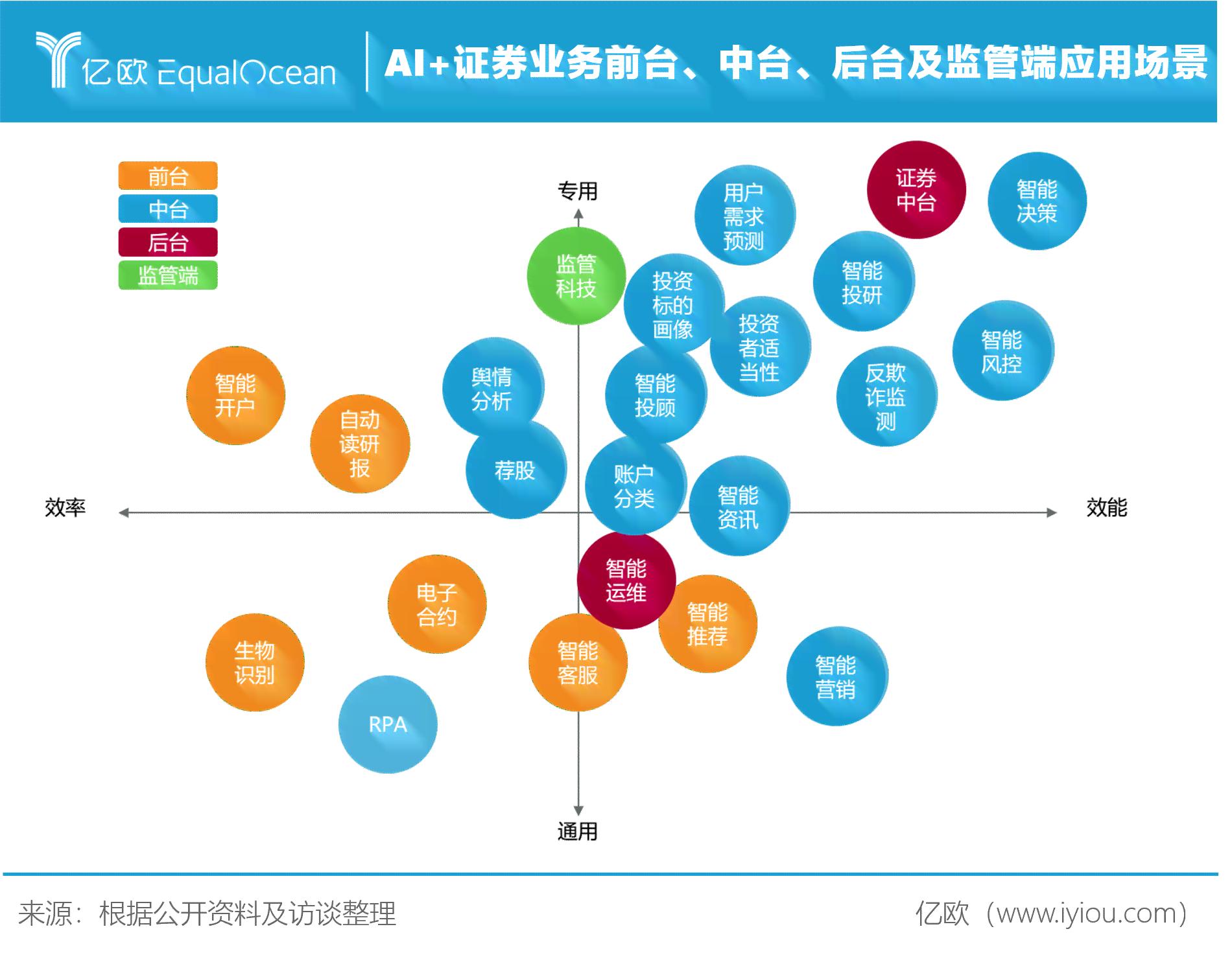 ai券商研究报告