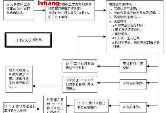 多岗位兼职人员工伤等级认定标准与流程解析