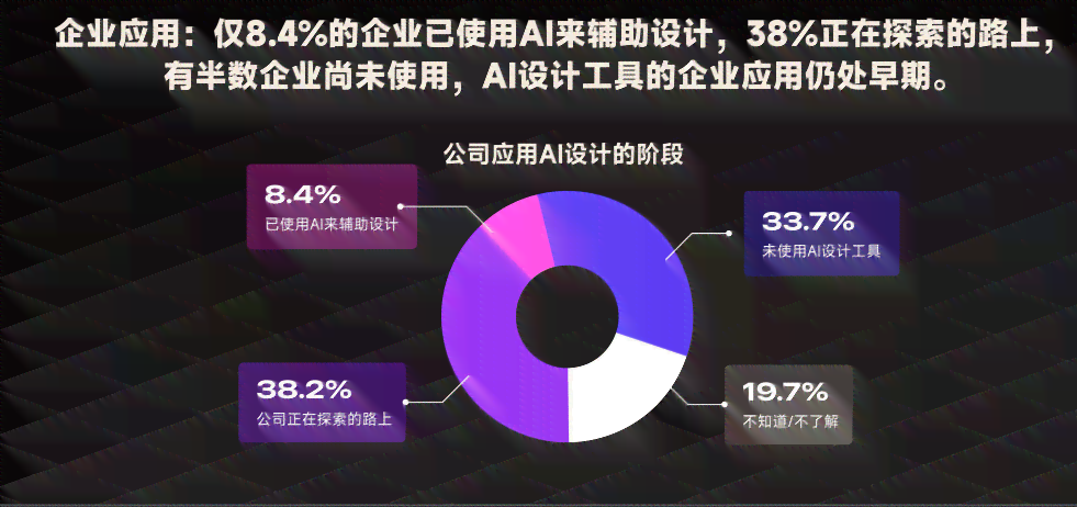 2023年AI设计实践全景报告：应用趋势、挑战解析与行业解决方案综述