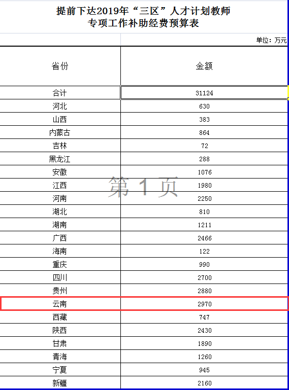 个人日常开支预算：每日究竟需要花费多少？