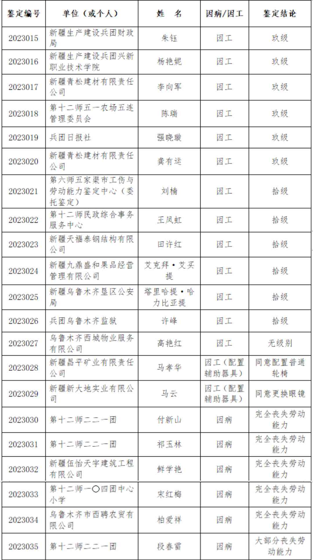 工伤认定必要性探究：为何强制进行工伤鉴定的重要性解读