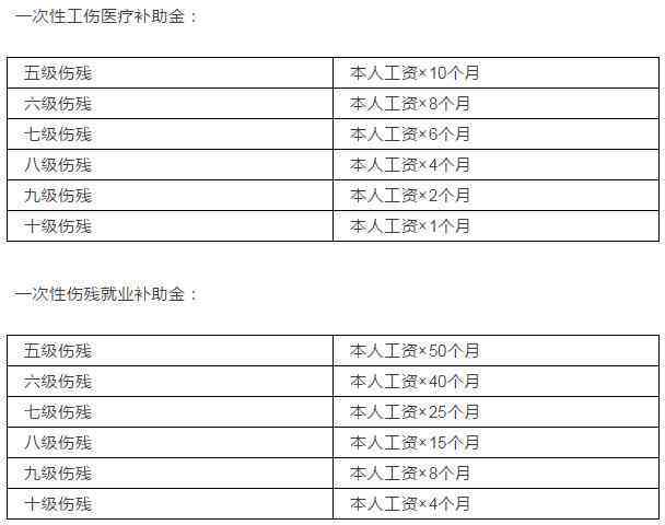 一年之内重新认定工伤吗怎么办-一年之内重新认定工伤吗怎么办呢