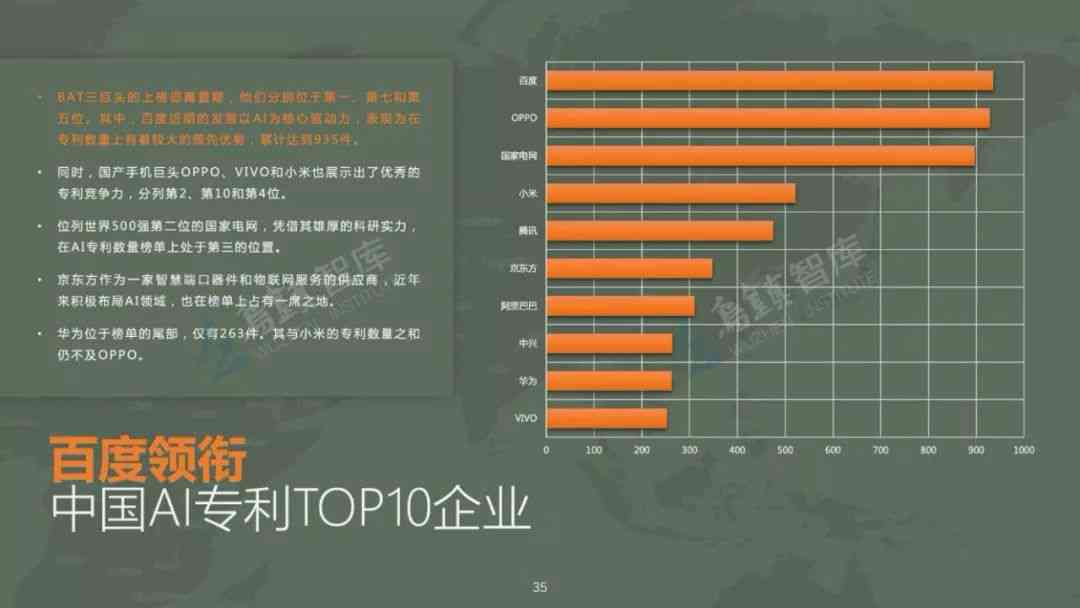2023最新盘点：全方位评测Top 10 AI文案写作网站，哪个是你的选择？