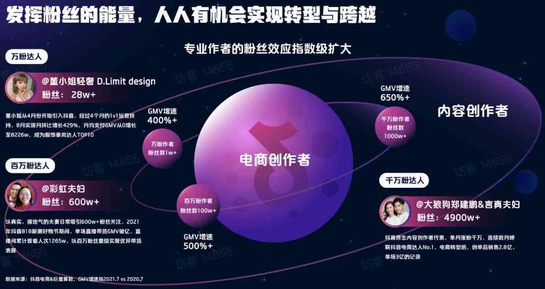 '抖音全新AI文案功能：智能创作助力内容升级'