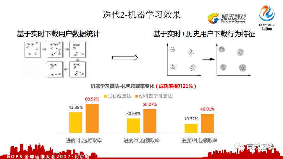 《AI智能运营岗位：打造全渠道自动化营销的岗位能力详解》