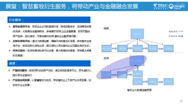 全方位解析：AI智能运营岗位职责、发展前景及行业应用案例