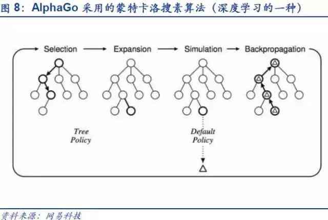 全方位解析：AI智能运营岗位职责、发展前景及行业应用案例