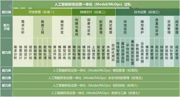 ai智能运营岗位介绍文案：写作要点与范文精选