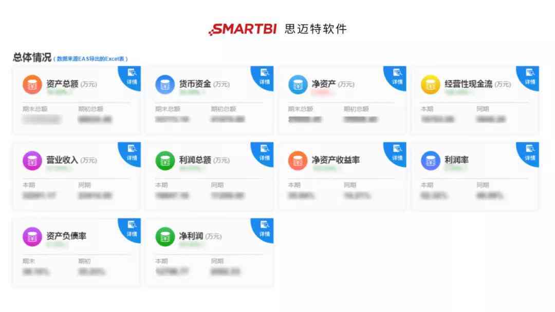 '智慧化运营管理专家'