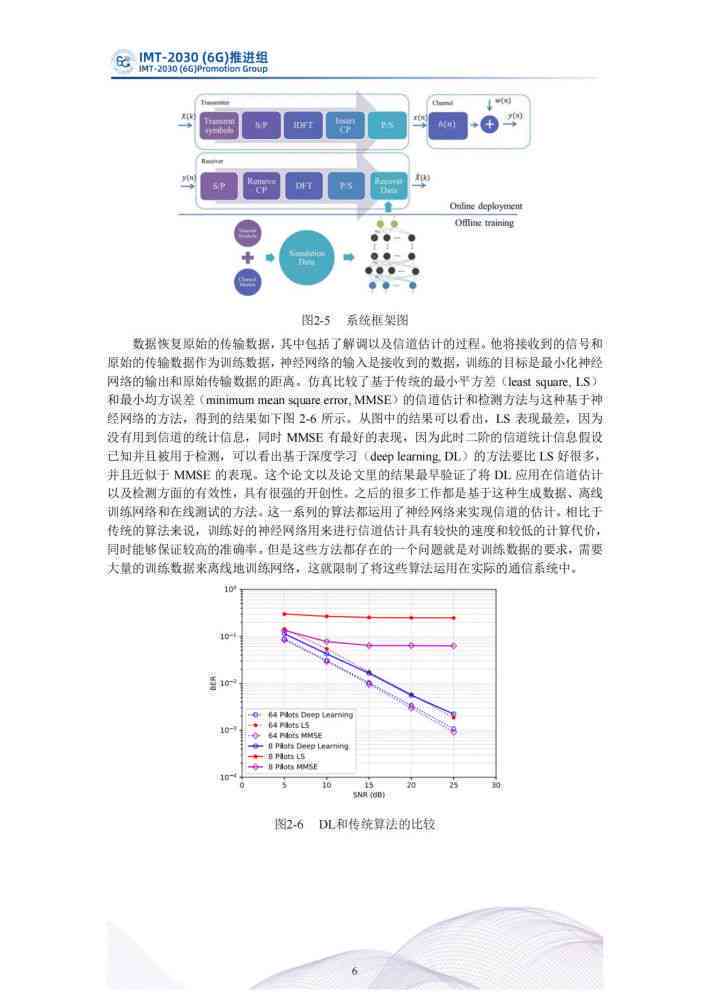 学术报告总结ai