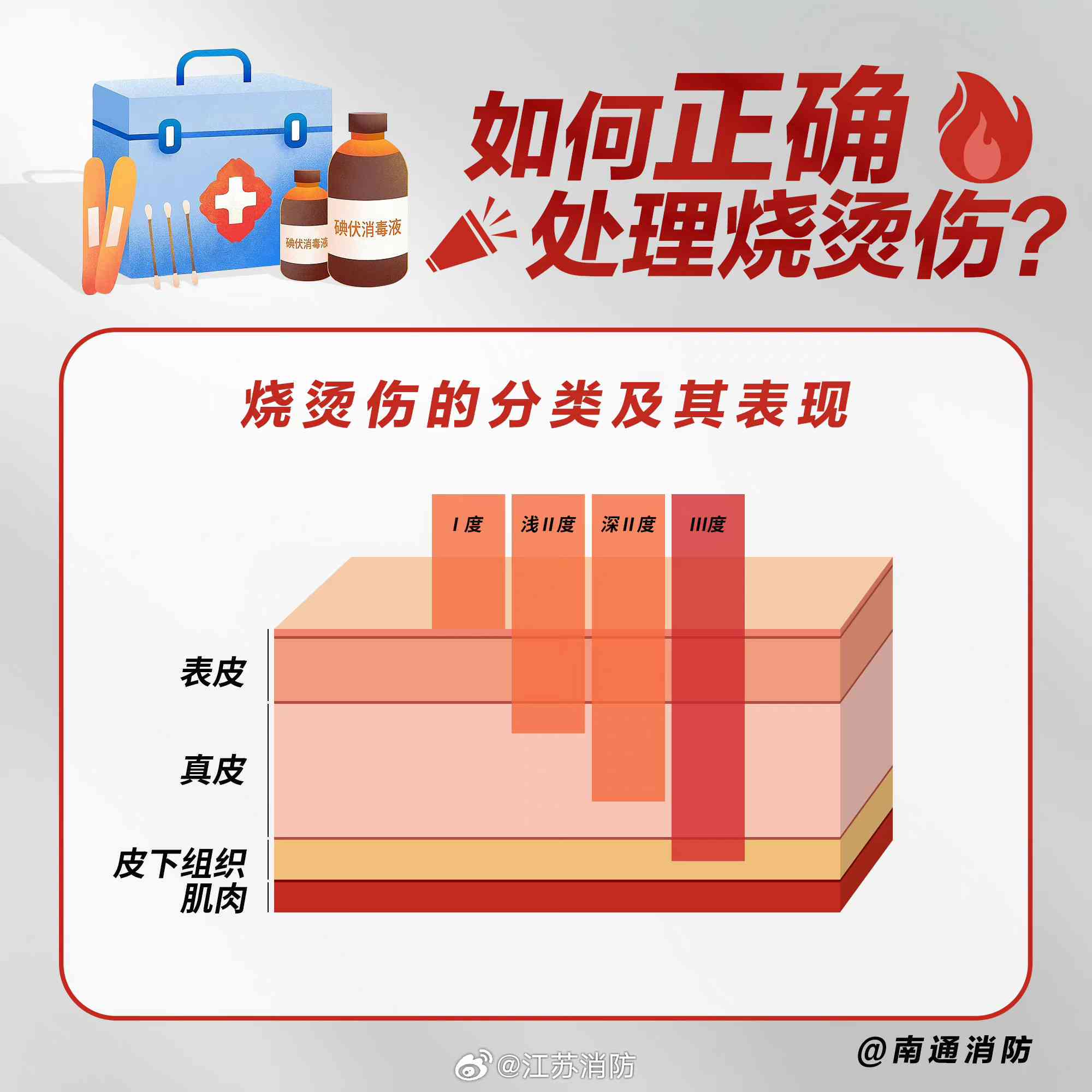一度烫伤是否构成轻伤害及其法律界定与处理指南