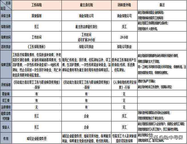 工伤赔偿责任：认定工伤费用应由雇主承担