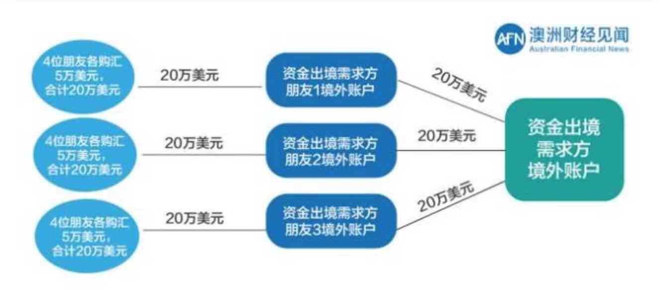 工伤认定费用支付详解：责任方、赔偿流程与资金来源全解析