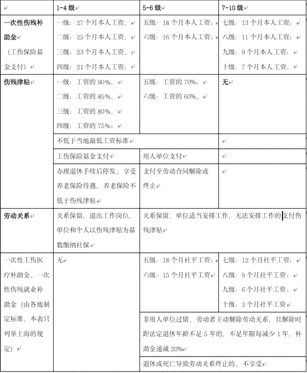 工伤认定费用支付详解：责任方、赔偿流程与资金来源全解析