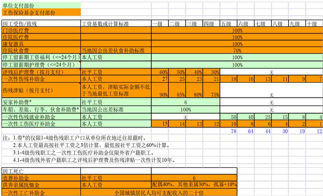 工伤认定完，雇主与保险公司责任分担：谁负责赔偿费用