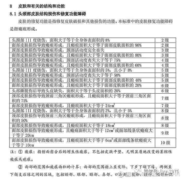 '手臂烧伤工伤等级划分及伤残级别详解'