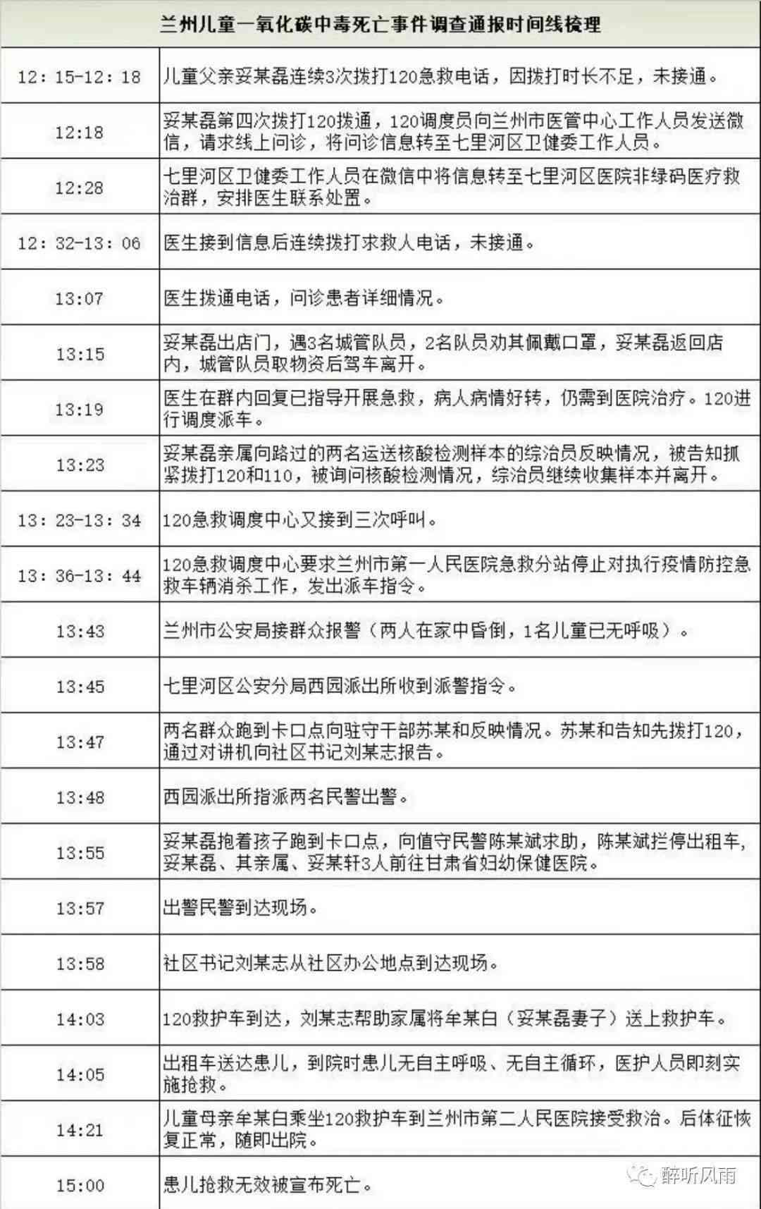详查真相：一氧化碳中工伤认定流程中笔录的重要性解析