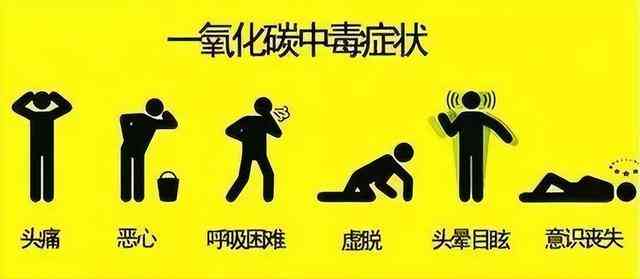 一氧化碳中工伤鉴定标准：赔偿及昏迷分级与后遗症处理全解析
