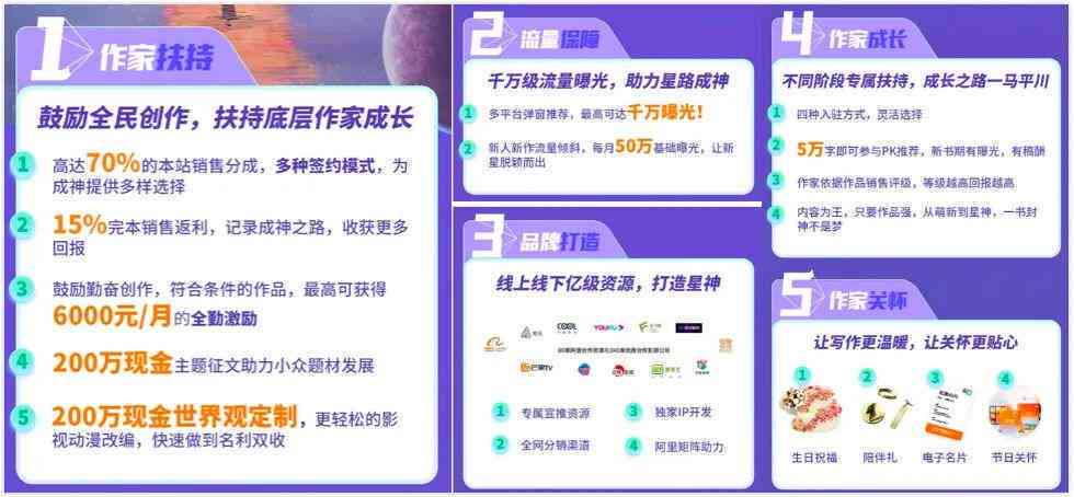 探索支持创作者的深远价值与意义
