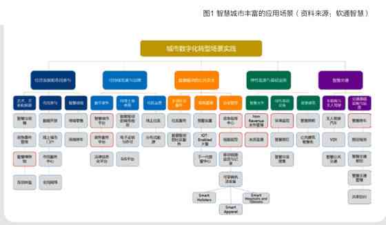 AI智能创作：全方位解析与应用，涵创作工具、技巧与行业解决方案