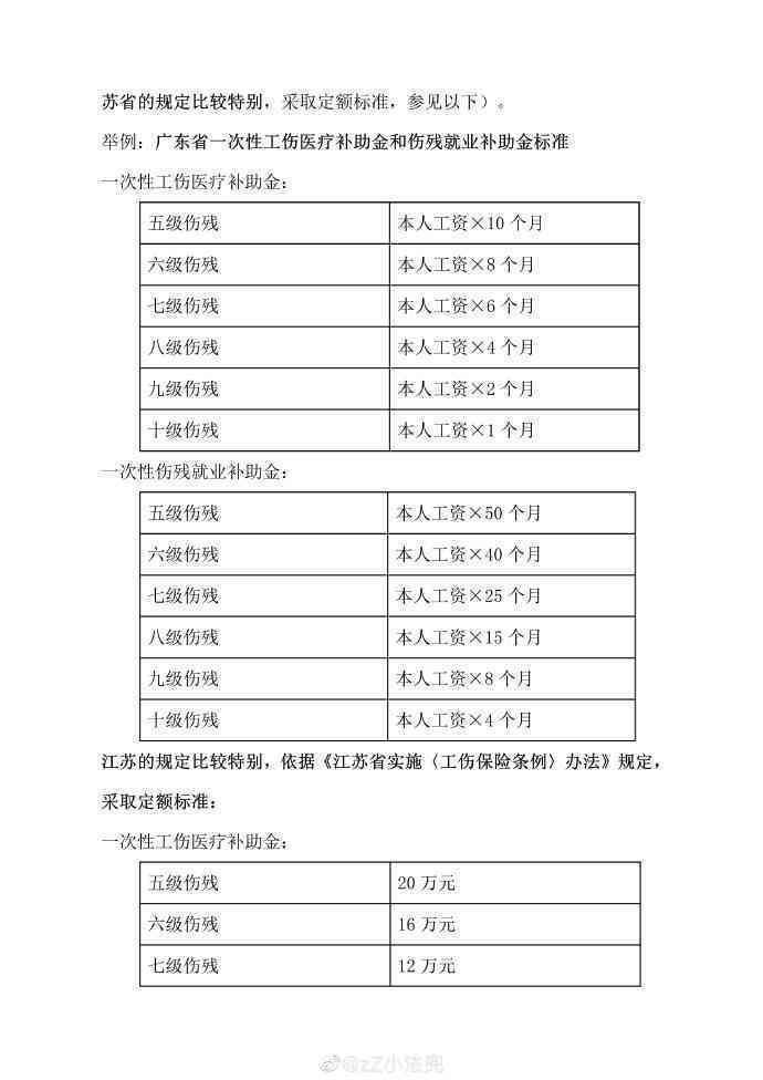 一氧化碳中工伤鉴定标准：赔偿、七阶、昏迷时长与后遗症最新解读