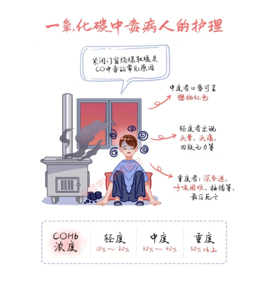 一氧化碳中情形下的工伤认定流程与申请指南