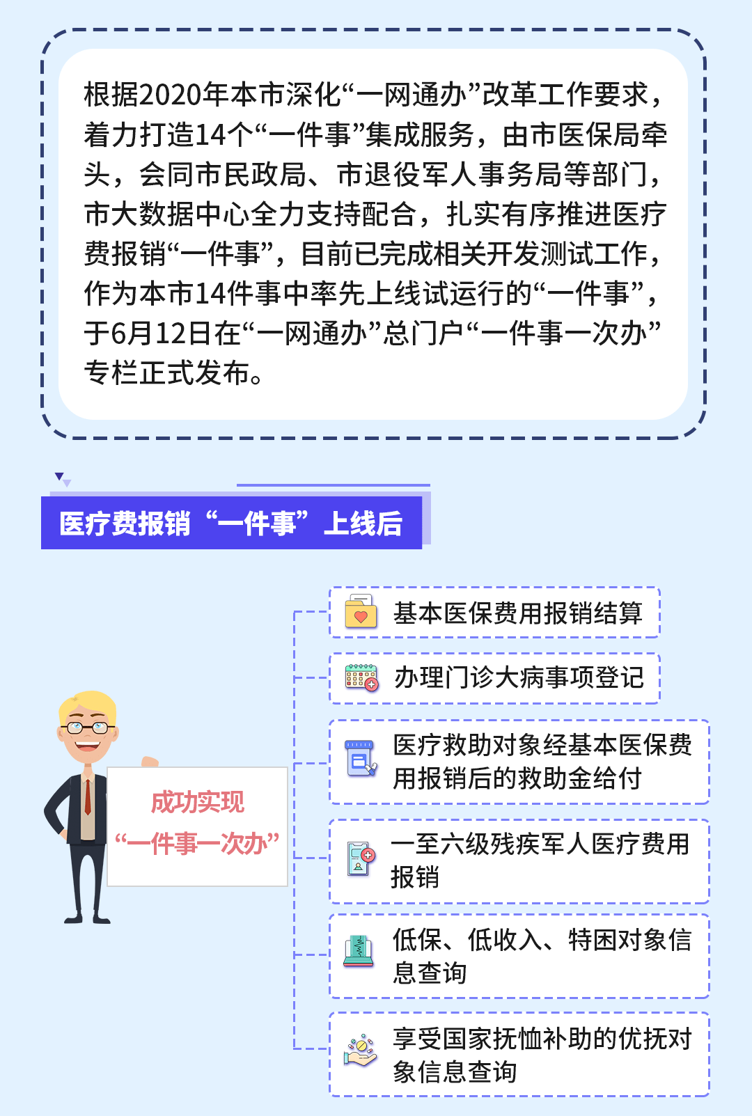 一直在住院怎么去认定工伤及赔偿、医保报销和申请流程