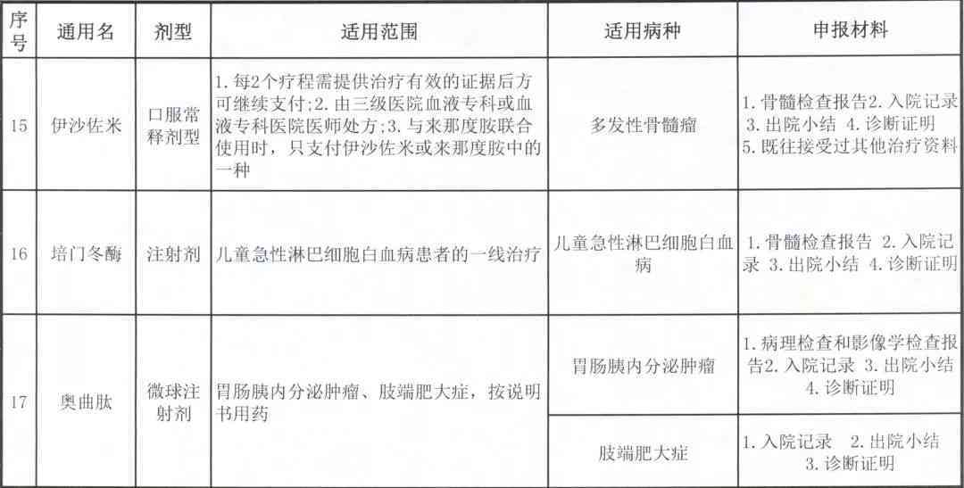 一直在住院怎么去认定工伤及赔偿、医保报销和申请流程