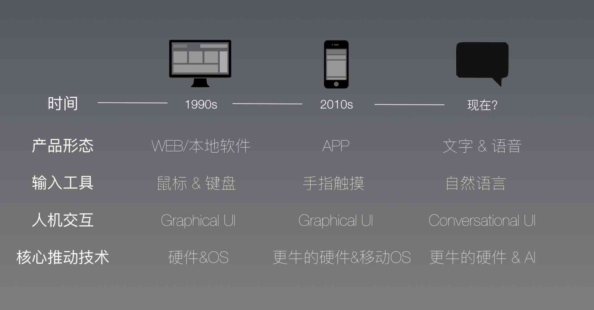 智能小发猫：AI驱动的写作机器人助手