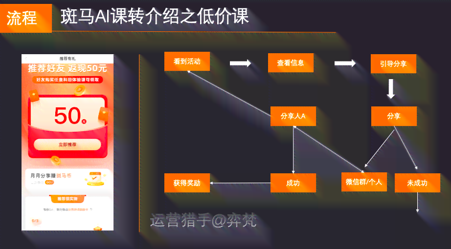 一站式斑马AI培训文案模板：、安装与使用教程，全面解决应用疑问