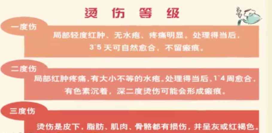 一级烫伤被划分为轻伤等级的标准与界定