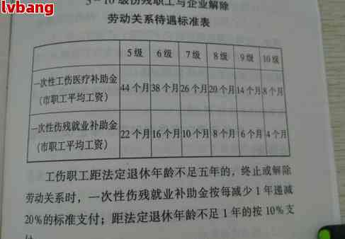 最新工伤认定规则：一级烫伤伤残评定标准及赔偿细则解析