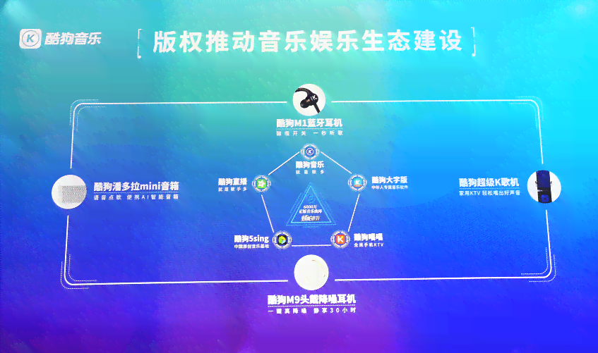 探索未来音乐体验：酷狗概念版功能详解与特色亮点