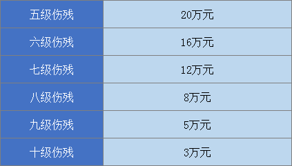 工伤赔偿标准详解：一级工伤赔偿金额及赔偿流程一览