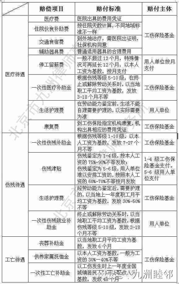 一线医务人员怎么认定工伤赔偿标准及认定工伤赔偿金额的具体流程