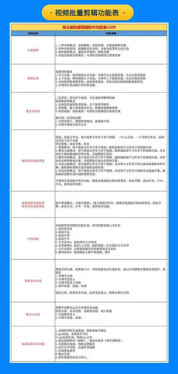 重复使用，高效生产，原创性，智能AI，批量处理，微信小程序