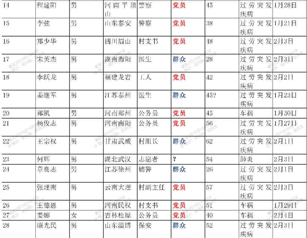 抗疫一线工作人员待遇：最新工资及福利标准详解